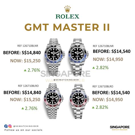 rolex gmt master 1977 price|rolex watch price guide.